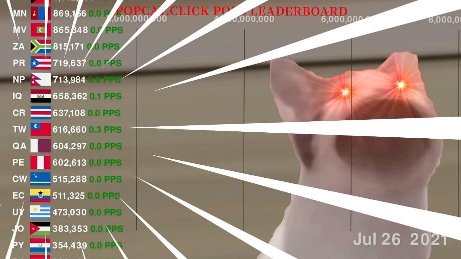 Popcat click leaderboard